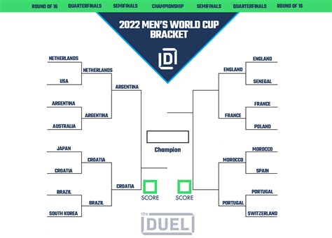 Printable Bracket For The World Cup Knockout Stage Updated