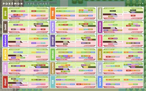 Pokemon Type Chart Niantic Creates Handy Type Strength Chart For