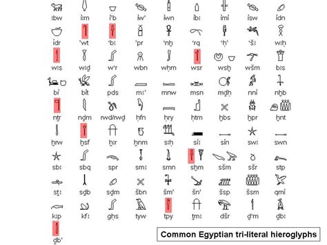 Egyptian Hieroglyphs And Sacred Symbols Travel To Eat In 2020