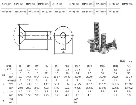 Hex Machine Screw Head Size Chart