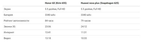 16 facts in comparison 1. Qualcomm Snapdragon 625 (MSM8953) - обзор, характеристики ...