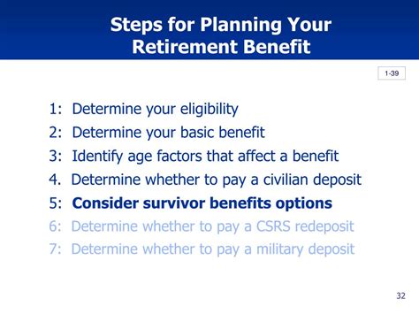 Ppt Federal Retirement Benefits For Fers Employees Powerpoint