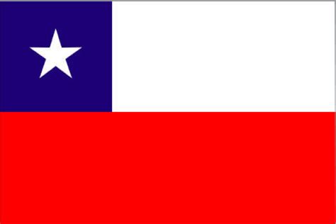Find & download the most popular chile flag photos on freepik free for commercial use high quality images over 8 million stock photos. Verbs in Spanish: Chilenismos
