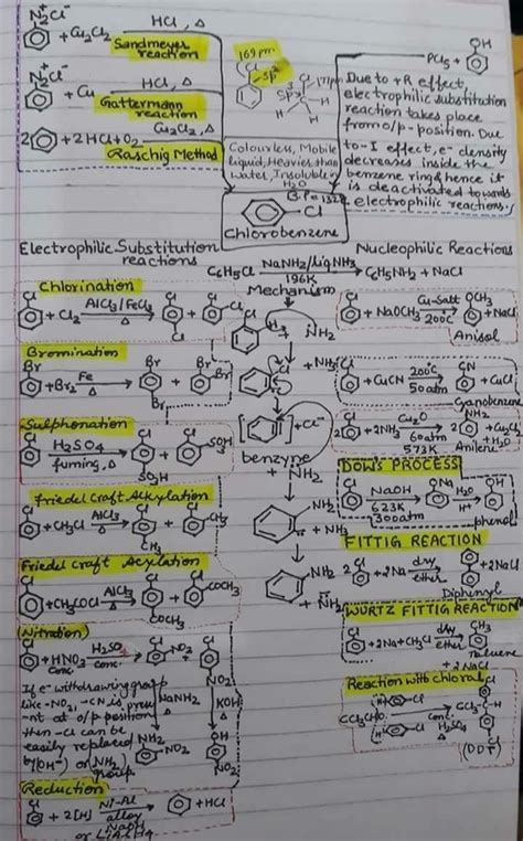 Class 10 Notes Chemistry Chemical Industries Notes Notes