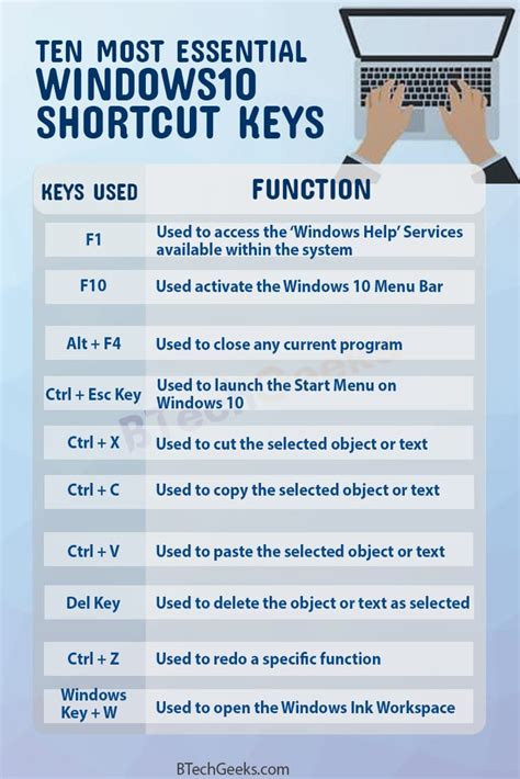 Windows Keyboard Shortcuts List Of All Windows Keyboard