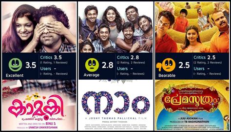 On the whole, highway is just a holiday trip that is being narrated and nothing else. Go Watch This Week Malayalam Movies By Checking The ...