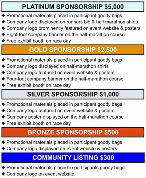 Check spelling or type a new query. Corporate Sponsorship Proposal Template Lovely 7 ...
