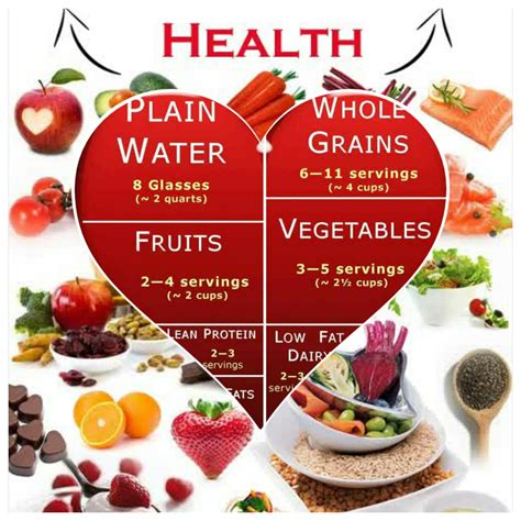Health With Diet And Sexual Health The Right Diet For Heart Health