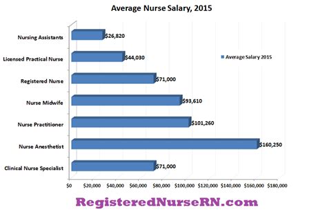 92 How Much Nurse Salary In Canada