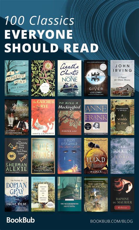100 books based on 5 votes: Reading Challenge: 100 Classics to Read in a Lifetime ...