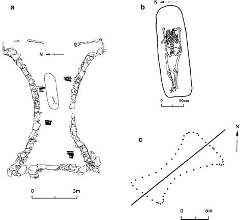 Tombs Of The Tevsh Culture A Layout Of A Grave In Mongolia And B