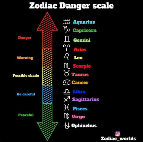 Why Is Cancer Sign The Most Dangerous 25 Zodiac Signs That Are The
