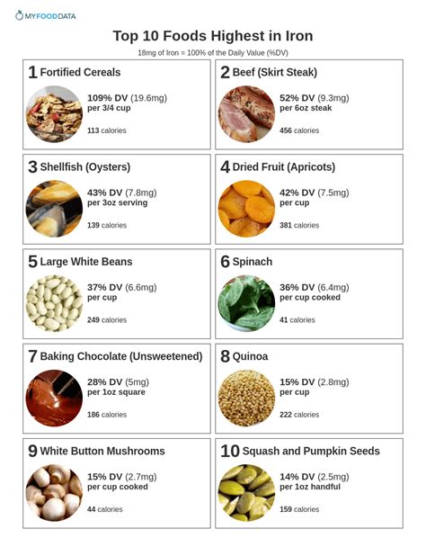 Top 10 Foods Highest In Iron Foods With Iron Foods High In Iron
