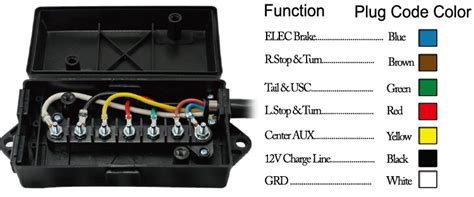 The junction box should be wired as shown below. 749 Download Cargo Trailer Junction Box Wiring Diagram Kindle ~ 770 Download Kindle