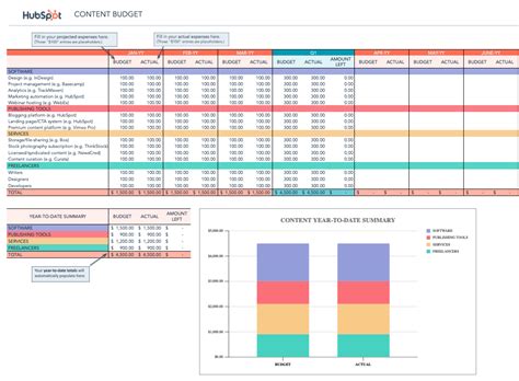 How To Manage Your Entire Marketing Budget Free Budget Planner Templates
