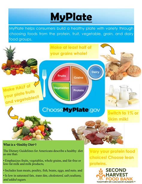 Pdf Myplate Webjunction€¦ · Myplate Myplate Helps Consumers Build A