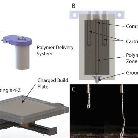 A Melt Electrospinning System Consisting Of X Y Z Translating System