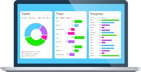 Prepare to get impressed by bitrix24. Project Management Tools - ProjectManager.com