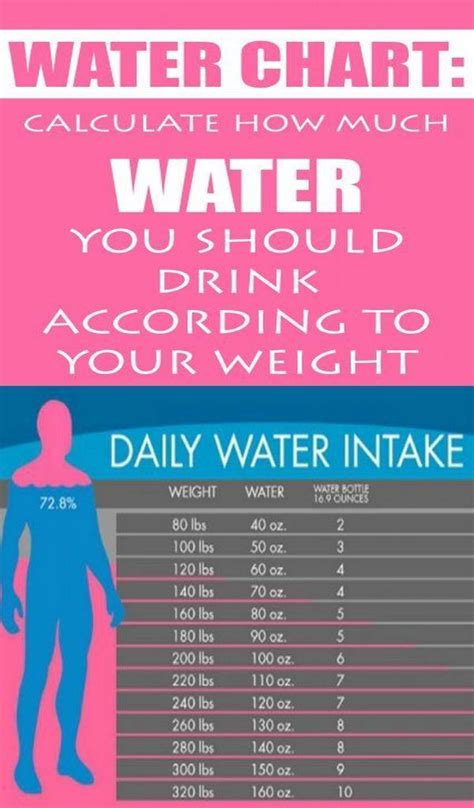 But other people might need more. Water Chart: How much water should you drink according to ...