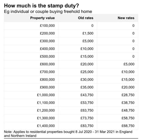 New Stamp Duty Rates Calculator And Faqs Howard Independent Estate Agents