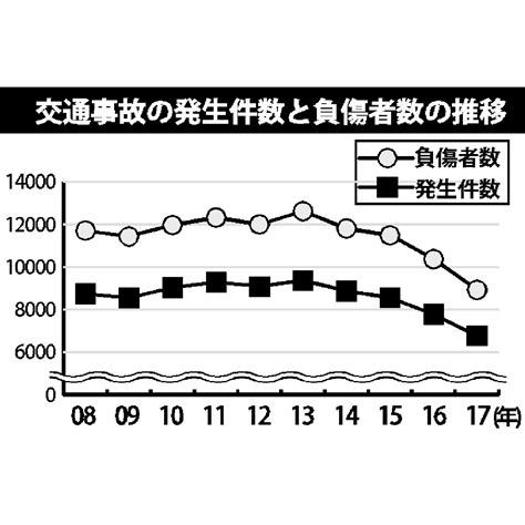 診療科を一覧から選ぶとページ移動します 総合内科 腎臓内科 消化器内科 内視鏡科 内分泌代謝内科 感染症科 緩和ケア科 血液内科 脳神経内科 神経・脳. 1期目の山口流政策点検（7）地域が主役の佐賀県づくり 交通 ...