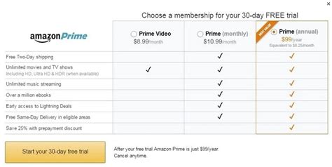 Everything About How Does Amazon Prime Work Prime Day And Prime Video