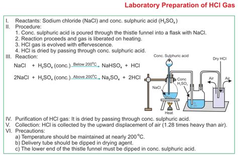 Add 0.9 ml of hydrochloric acid, mix, and allow to stand overnight. ICSE Solutions for Class 10 Chemistry - Study of Compounds ...