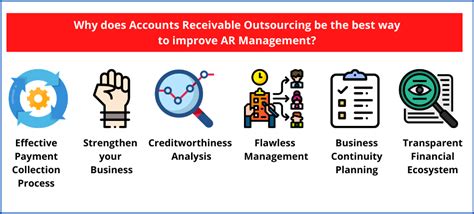 7 Steps To Improve Accounts Receivable Management By Accounts Receivable Outsourcing