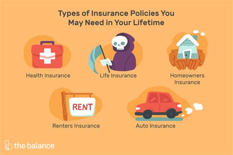 We have 24 hour services through our csr/24 system and our claims submissions page. 4 Kinds of Insurance Policies Everyone Should Have