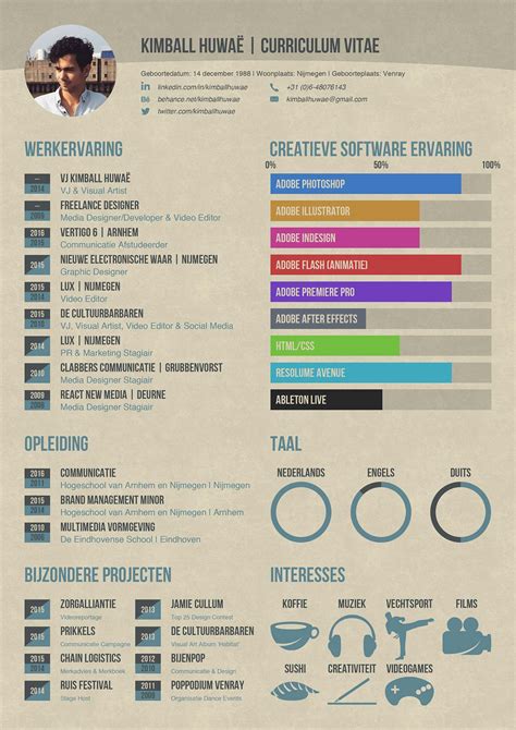 In english, a curriculum vitae (english: Hoe goed is jouw curriculum vitae? | Cool Infographics