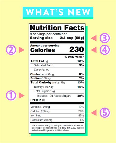 The New Fda Nutrition Facts Label Is Calling Out Added Sugar In A Big