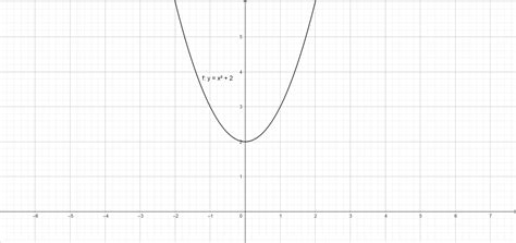 How Do You Graph Y X 2 2