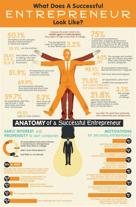 Managementandbusiness What Makes A Successful Entrepreneur