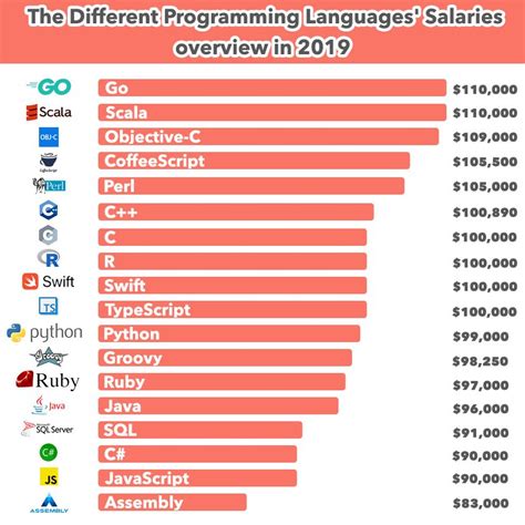 Computer Science Salary By Experience Computerjulll