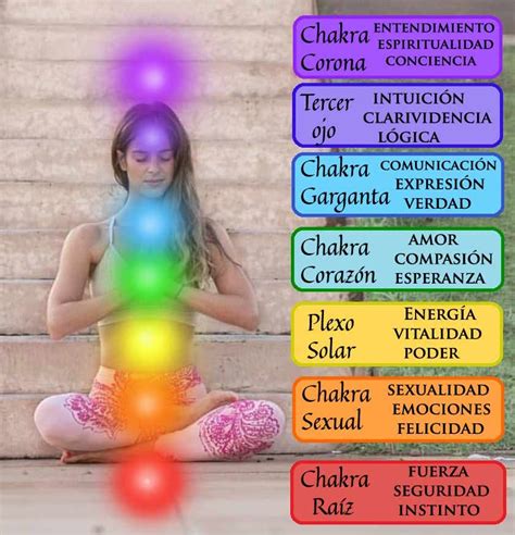 Chakras 🌈 Colores And Significado Colores De Los Chakras Chakra Mantra De Sanacion