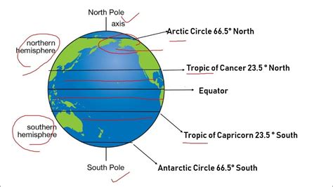 5 Major Lines Of Latitude Class 5 And 6 Important Lines Of Latitude