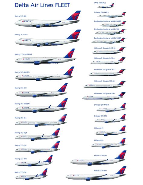 What S Your Favorite Delta Airplane Mine Is The Boeing Er