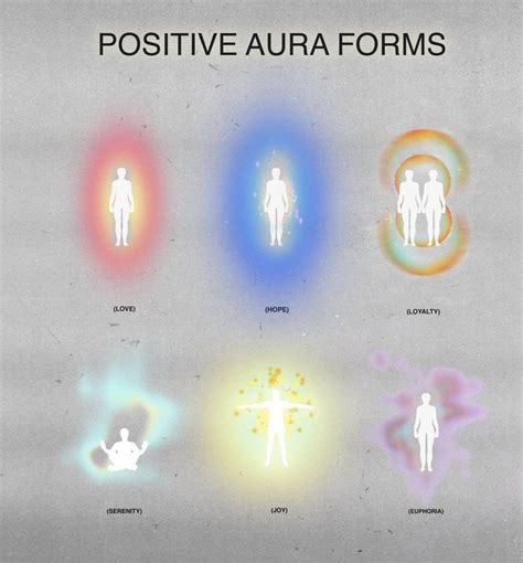 📁 On Twitter In 2021 Aura Aura Colors Positivity