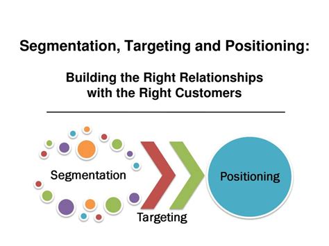 Ppt Segmentation Targeting And Positioning Building The Right Riset