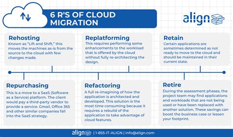 Dont Forget These 5 Steps Before Migrating To The Cloud