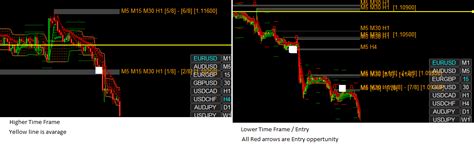 Ats Master Forex Pattern Indicator Usethinkscript Community