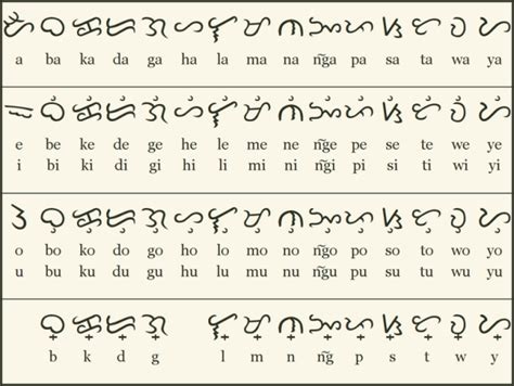 Filipino Alphabet Abakada Gasecustomer