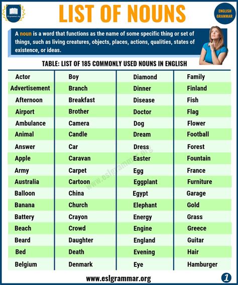 List of Nouns: 185 Common Nouns List for A-Z in English - ESL Grammar
