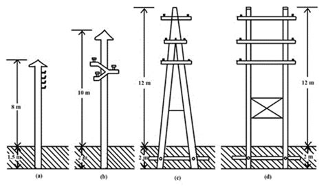 Types Of Electric Poles Eeesin