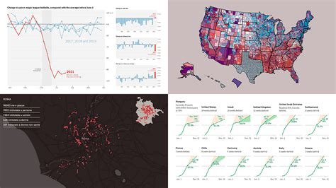 Discover Some Of Most Interesting Recent Data Visualization Projects