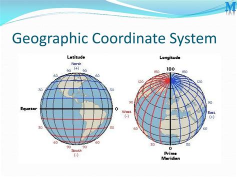 Ppt Coordinate Geometry Powerpoint Presentation Free Download Id