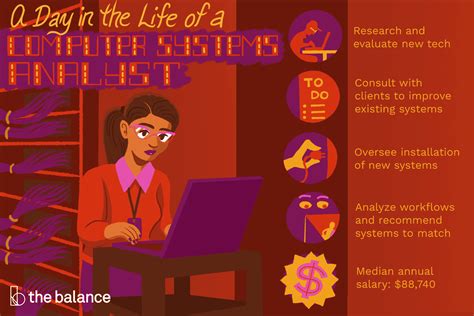Computer Systems Analyst Job Description Salary Skills And More