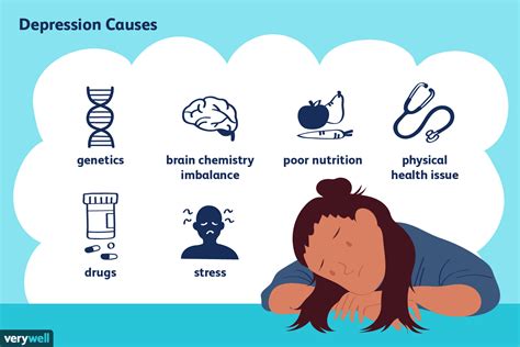Depression Causes And Risk Factors