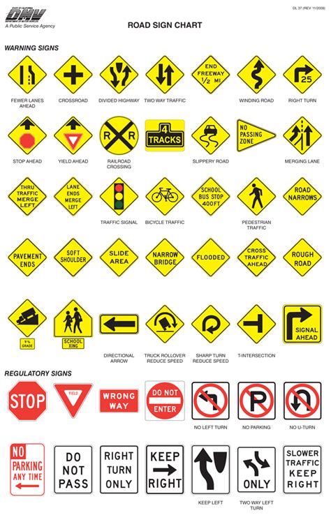 Nc Dmv Road Signs Study Guide Signtest Design Graphica