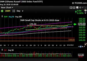 Market Timing Brief For The 8 31 2018 Close Sp500 Upside Of 7 36 Or
